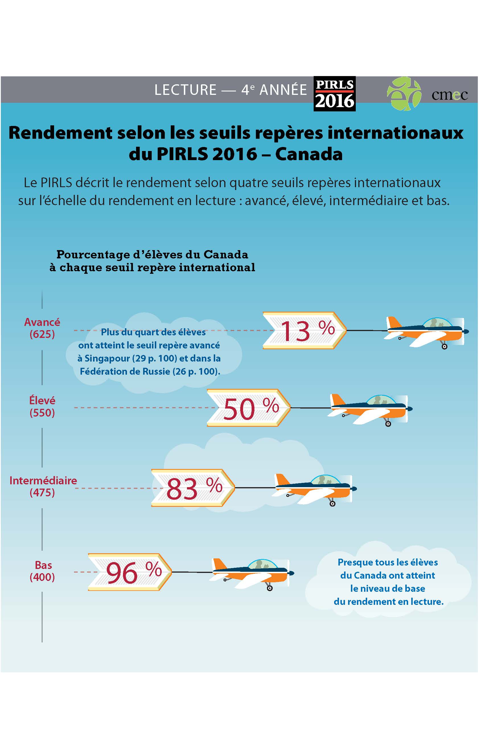 PIRLS Infographic Benchmarks 1