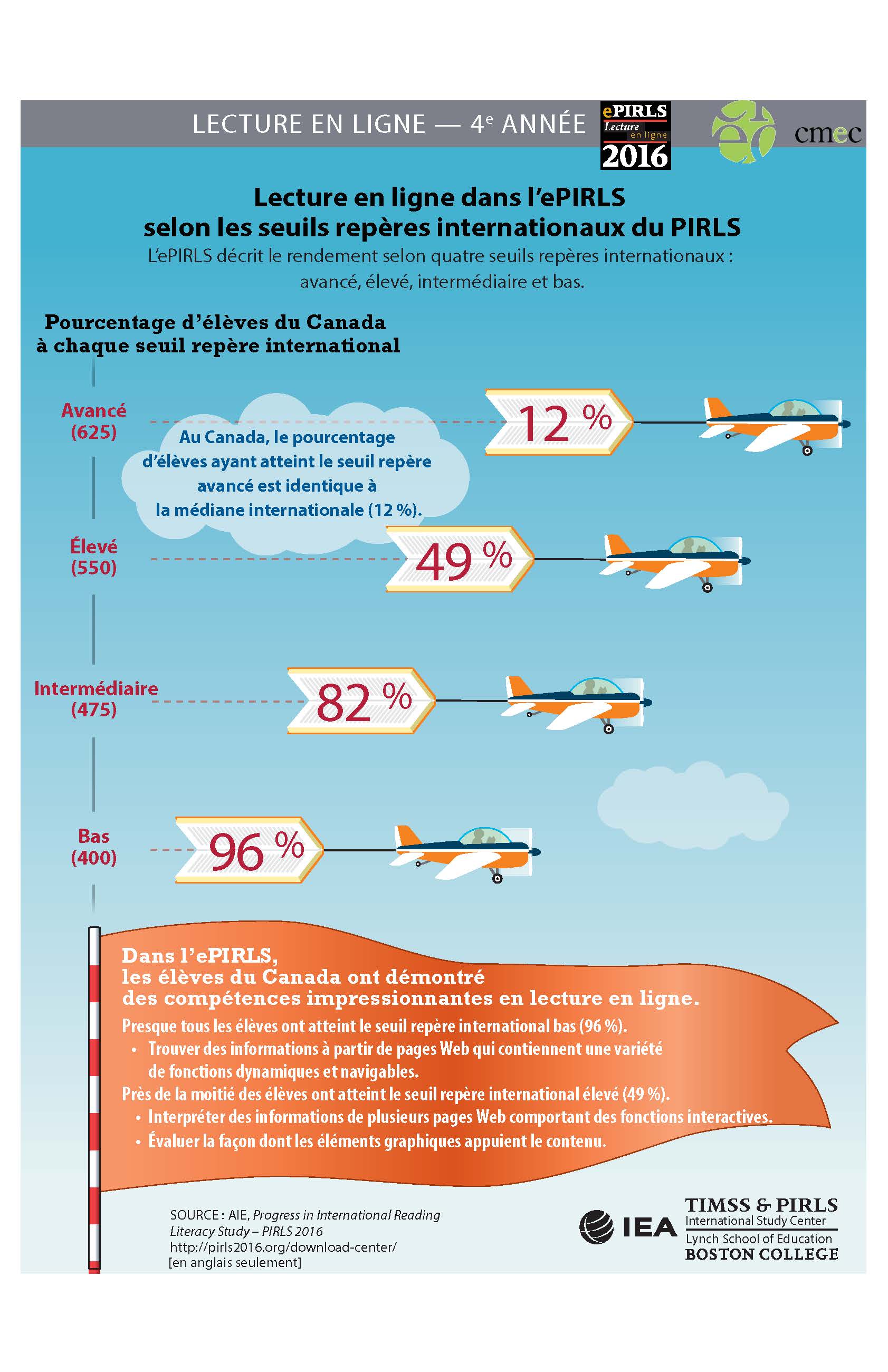 PIRLS Infographic Benchmarks 2