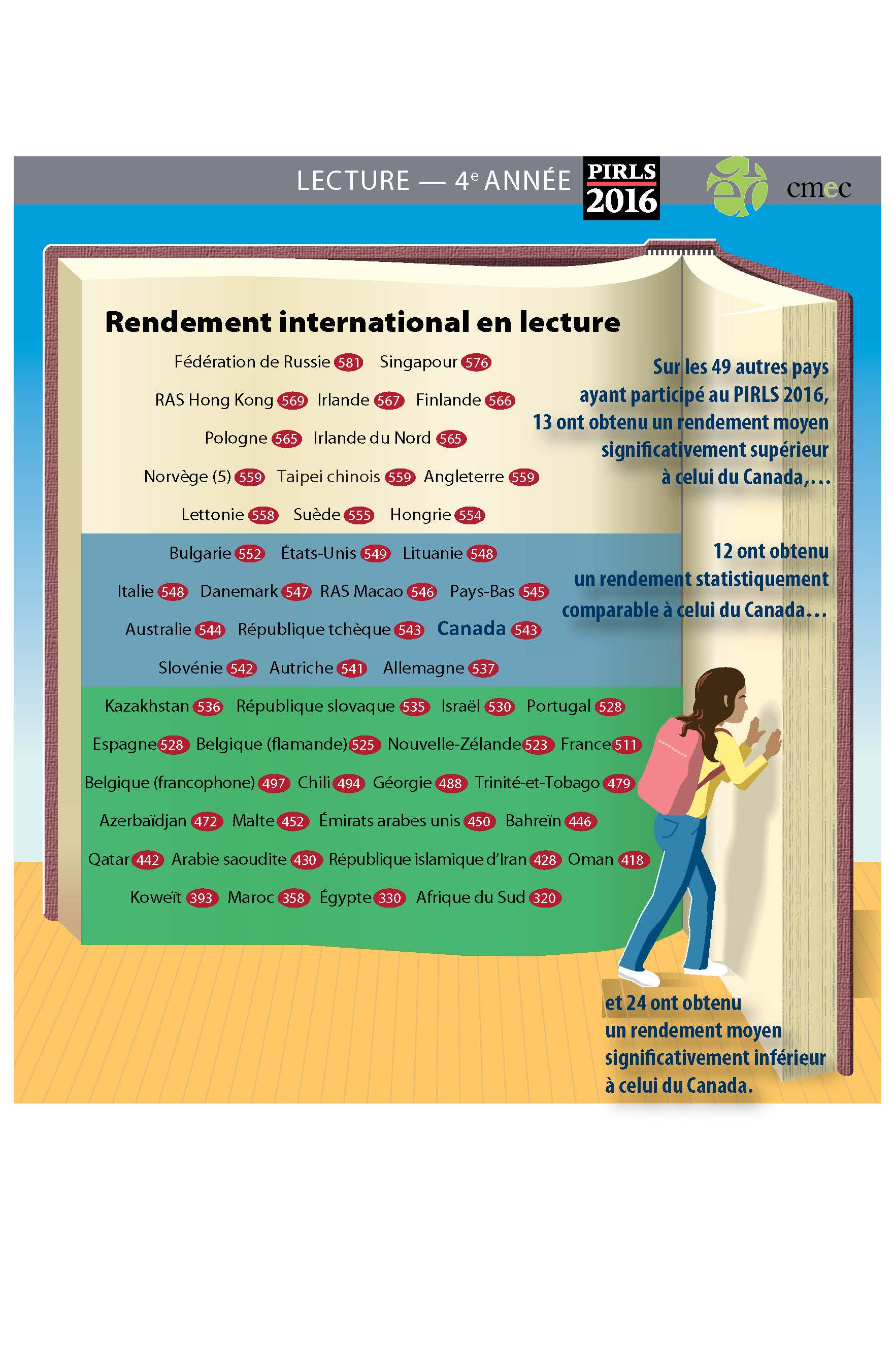 PIRLS Infographic Benchmarks 3