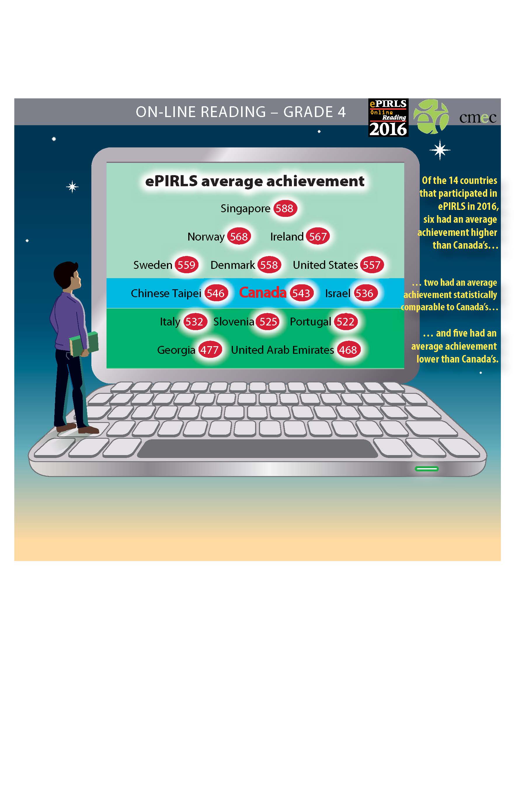 PIRLS Infographic Benchmarks 4