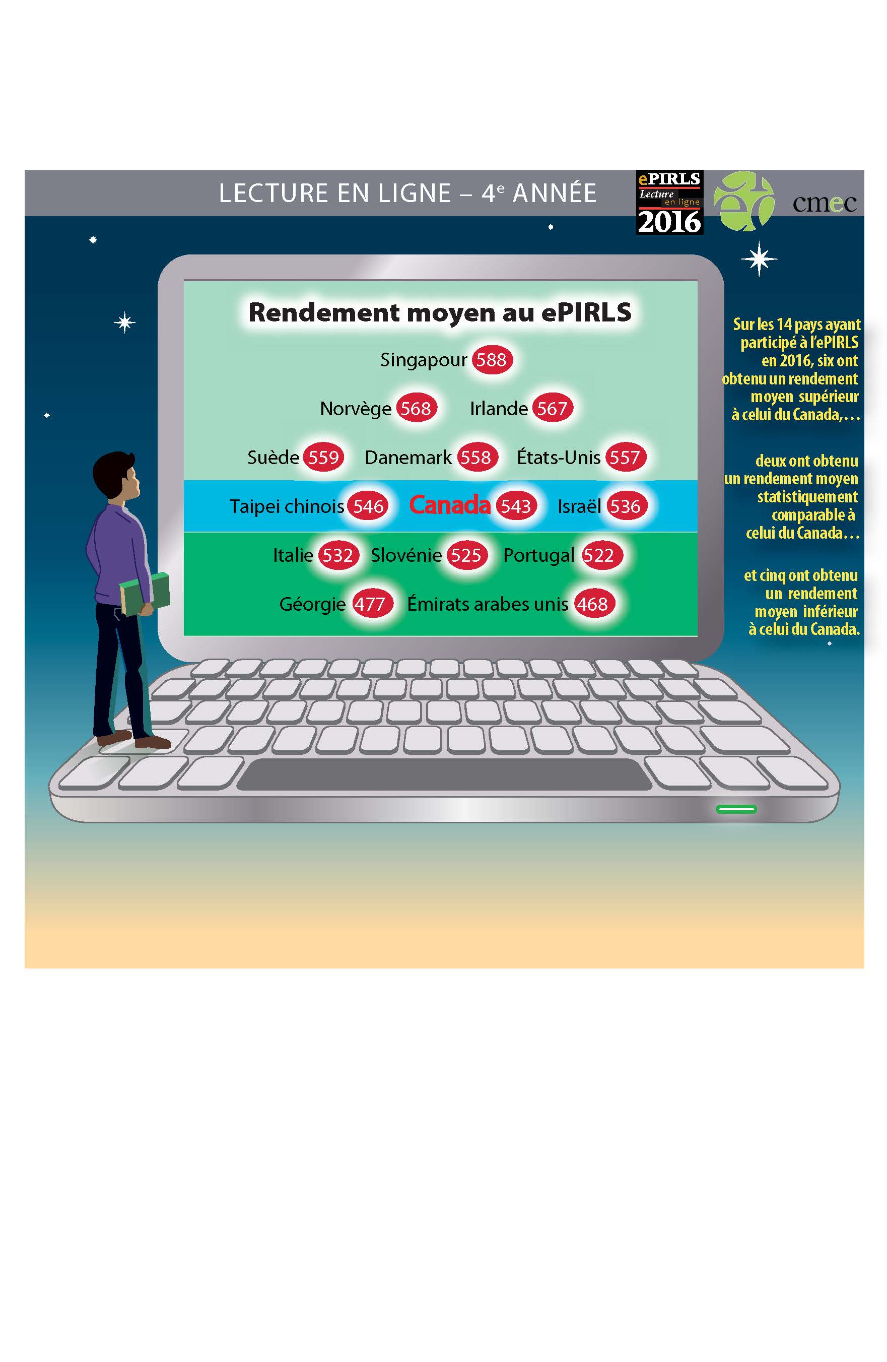 PIRLS Infographic Benchmarks 4