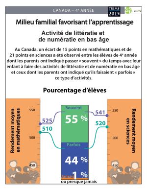 TIMSS 2015 Grade 4 Results FR
