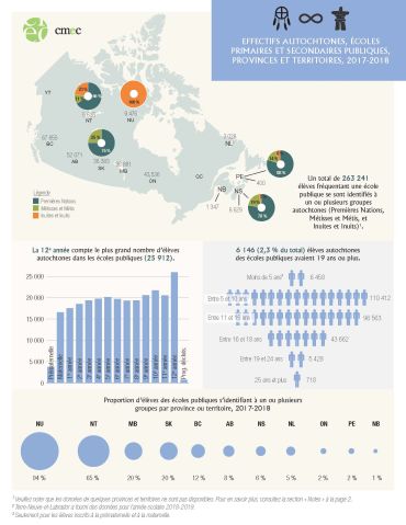 Indigenous Enrolments FR