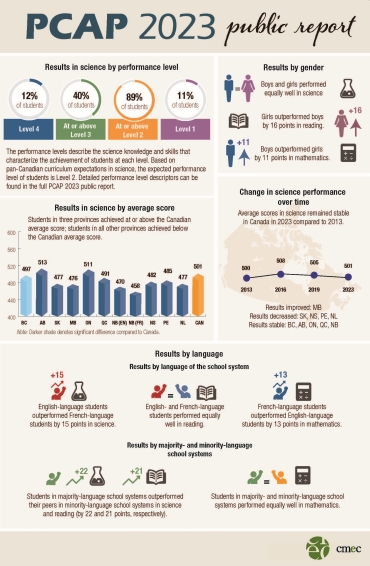 PCAP 2023 Inforgraphic EN