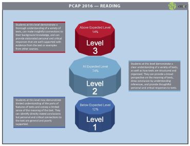 PCAP 2016 Infographics EN