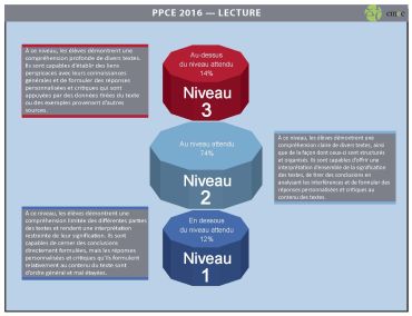 PCAP 2016 Infographics FR