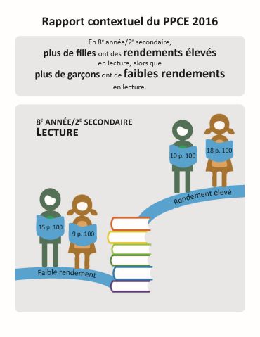 PCAP 2016 Contextual Report Infographics FR