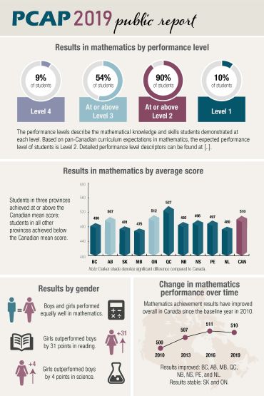 PCAP 2019 Infographic EN