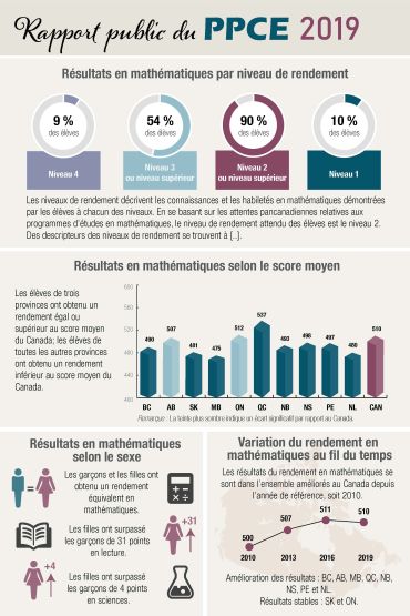 PCAP 2019 Infographic FR