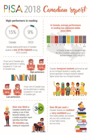 PISA 2018 Infographics EN