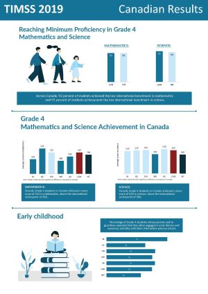 TIMSS 2019 Infographics EN