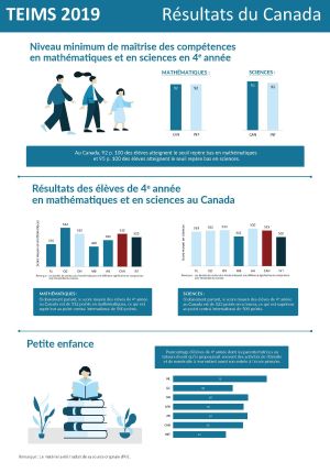 TIMSS 2019 Infographics FR